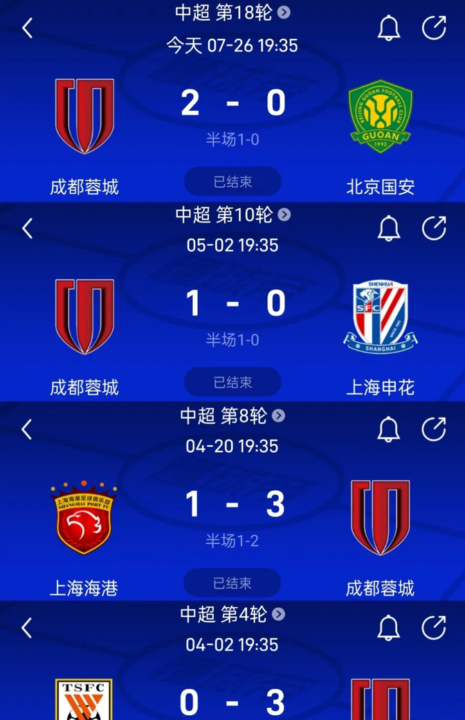 爱游戏- 成都蓉城队最新消息今天新闻 