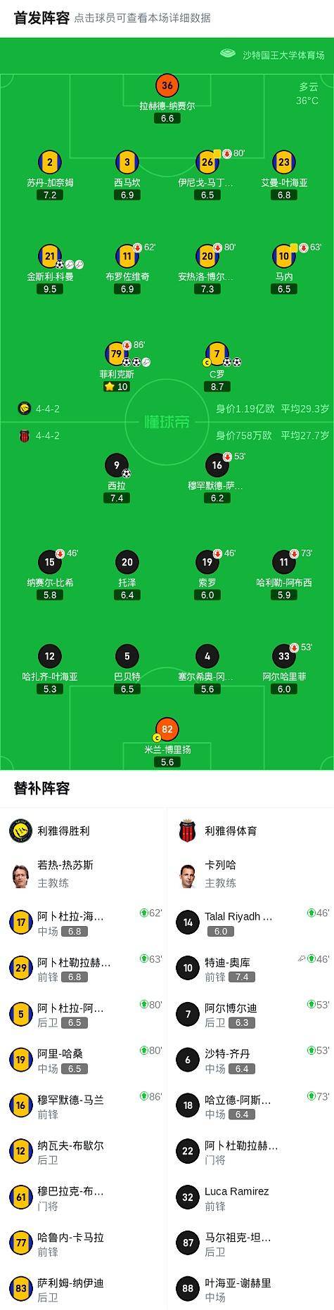 爱游戏-包含C罗赛事官方发布出色防守新规，利物浦争议不断！的词条